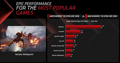 AMD Radeon RX 6750 GRE