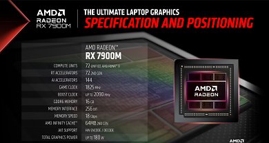 AMD Radeon RX 7900M