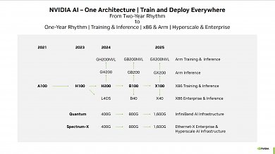 Nvidia Investor Presentation