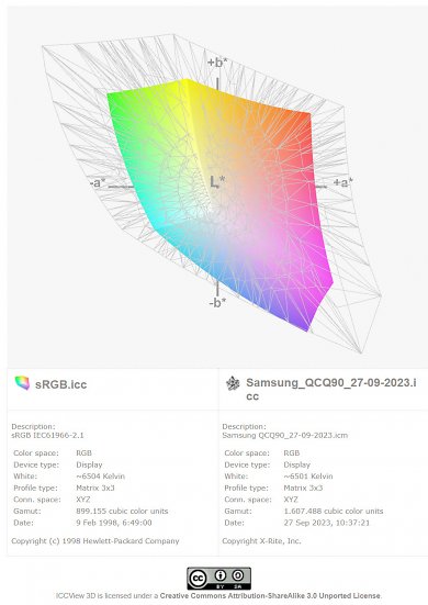Samsung GQ55QN90C1: sRGB-Farbraum