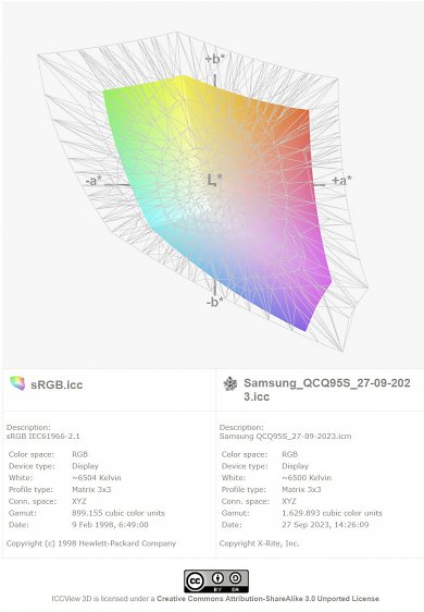 Samsung OLED GQ65S95C: sRGB