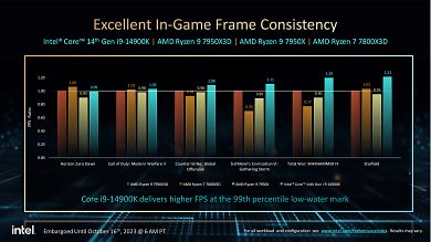 Frametimes