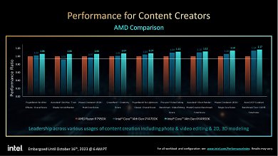Content Creation