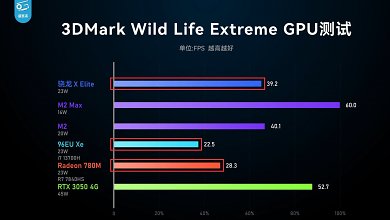 Snapdragon X Elite: GPU schlägt AMDs Radeon 780M im Benchmark - Intel sieht keine Gefahr (1)