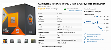 Ryzen 9 7950X3D