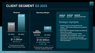 AMD