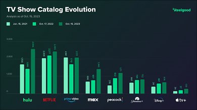 Serienkataloge