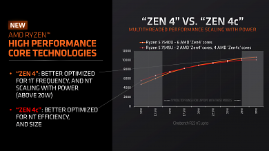 AMD demonstriert Zen 4 vs. Zen 4c im Cinebench R23
