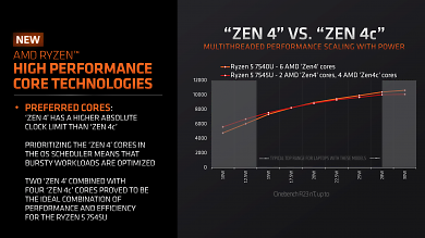 AMD demonstriert Zen 4 vs. Zen 4c im Cinebench R23