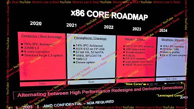 x86 Core Roadmap