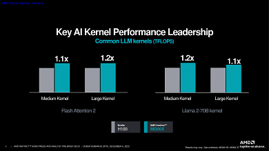 Benchmarks