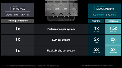 Benchmarks