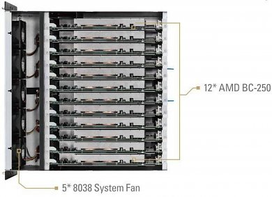 Mining-System von Asrock