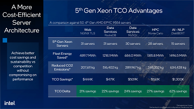 Xeon vs Epyc
