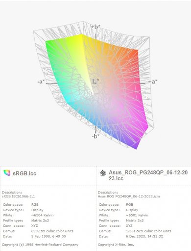 Asus ROG Swift Pro PG248QP (6)