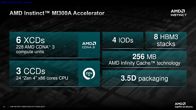 Instinct MI300A
