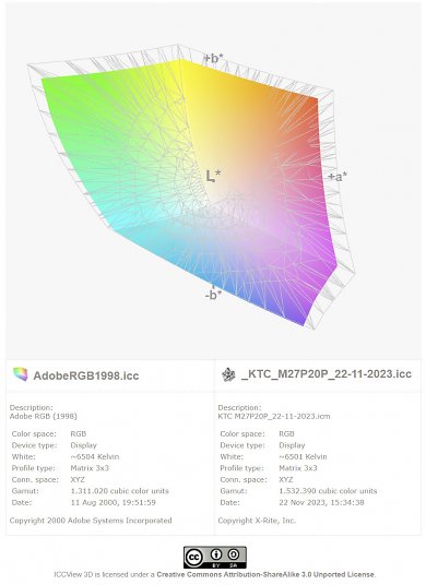 KTC M27P20 Pro im Test (2)