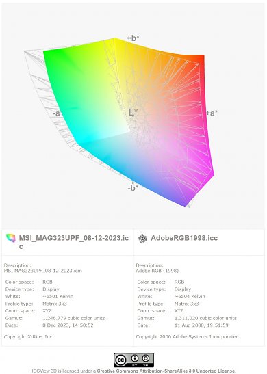 MSI MAG 323UPF: