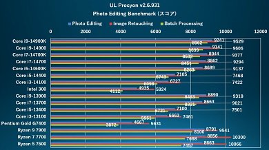 Procyon
