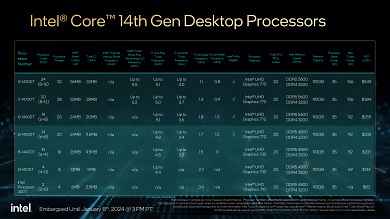 Intel Core 14000