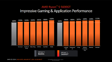 Benchmarks