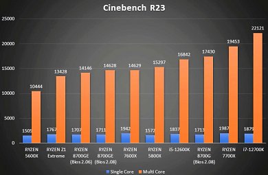 8700GE