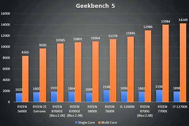 8700GE