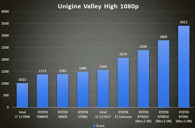 8700GE