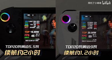 Benchmarks