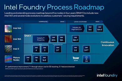 Intel Foundry (18)