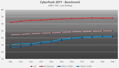 Cyberpunk 720p