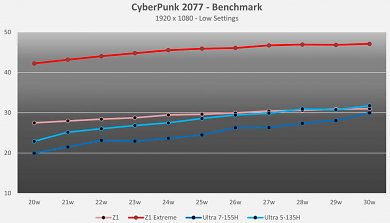 Cyberpunk 1080p