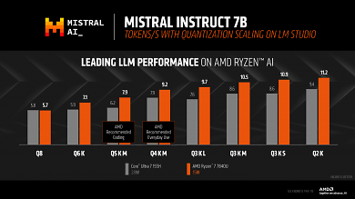 Ryzen AI