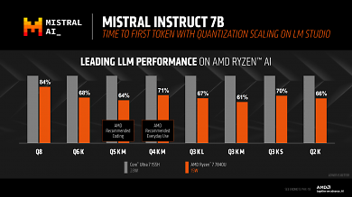 Ryzen AI