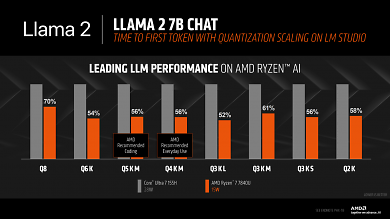 Ryzen AI