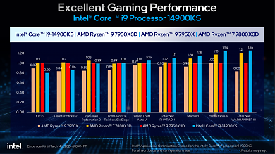 Core i9-14900KS