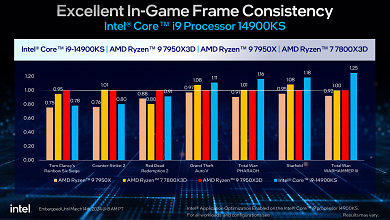 Core i9-14900KS
