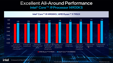 Core i9-14900KS