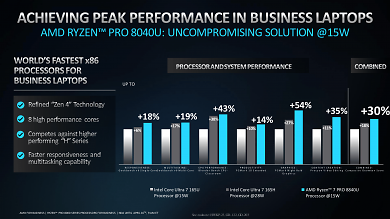 Benchmarks (6)