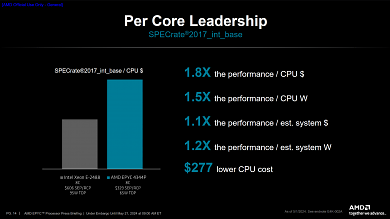 Benchmarks (2)