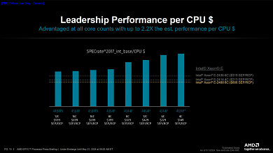 Benchmarks (3)