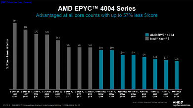 Benchmarks (4)