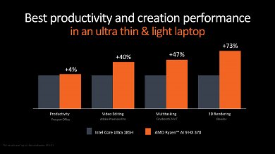 Ryzen AI 300 (5)