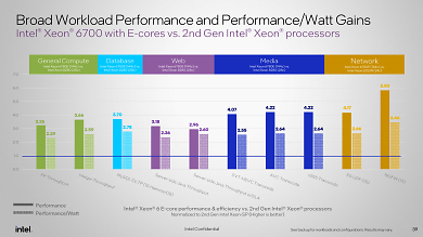 Benchmarks