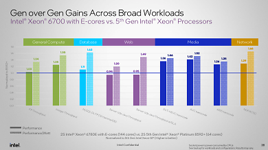 Benchmarks