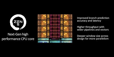 Ryzen 9000