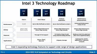 Intel 3: Neuer CPU-Fertigungsprozess verspricht 18 Prozent Leistungsplus (1)