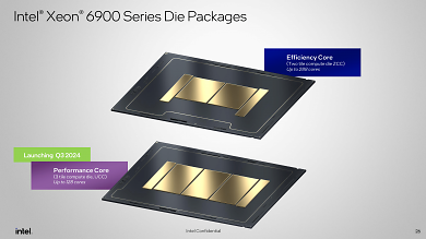 Xeon 6900