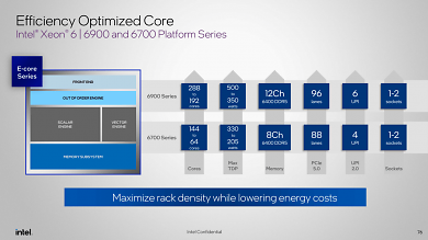 Xeon 6