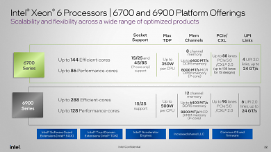 Xeon 6
